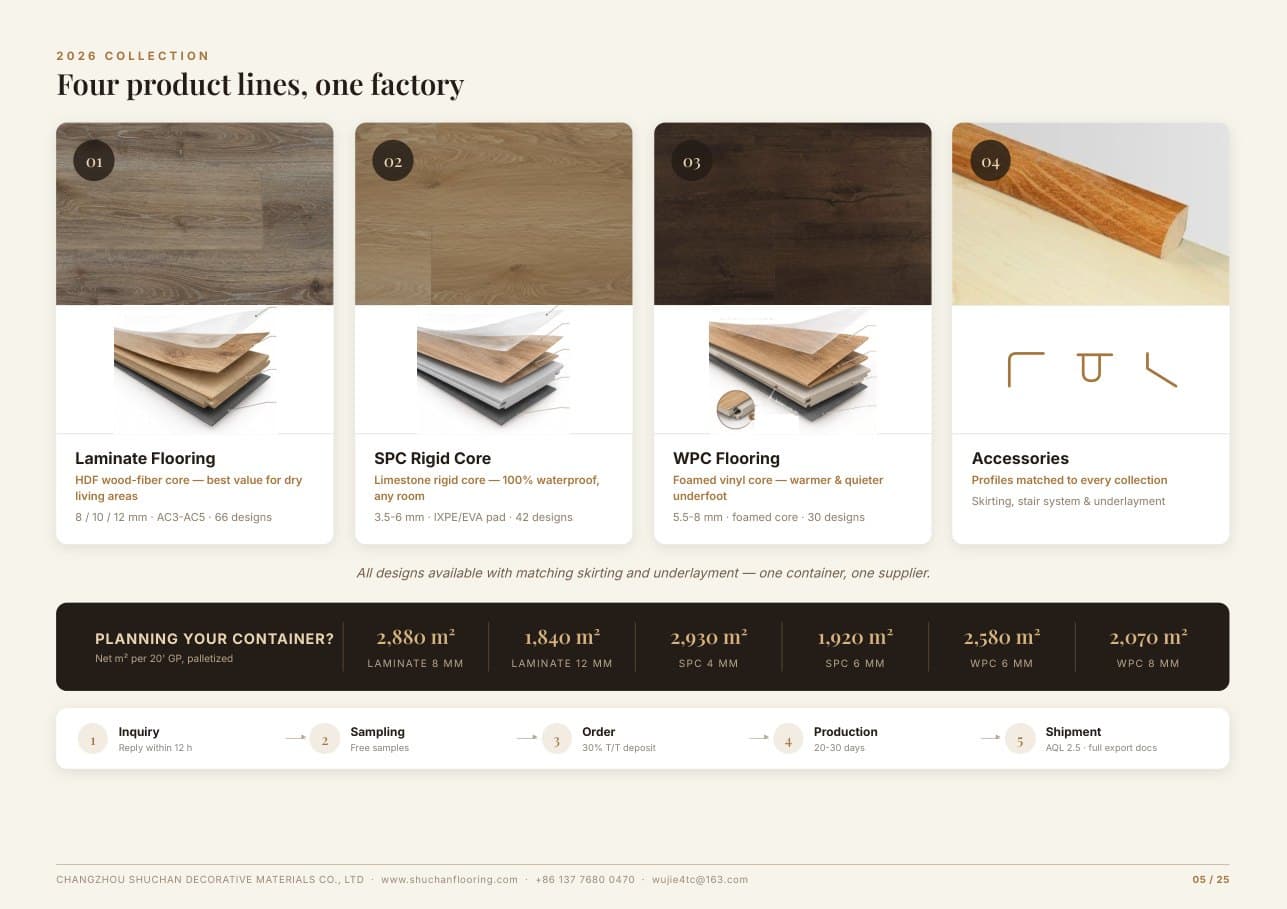 Catalog product page - SPC and laminate series